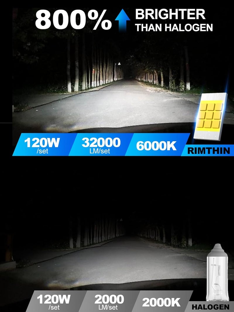 rimthin 9005 Bulbs, 9005 Fog Lights Bulb, 32,000LM 800% Super Bright with Cooling Fan, Plug and Play, Pack of 2 - Image 4